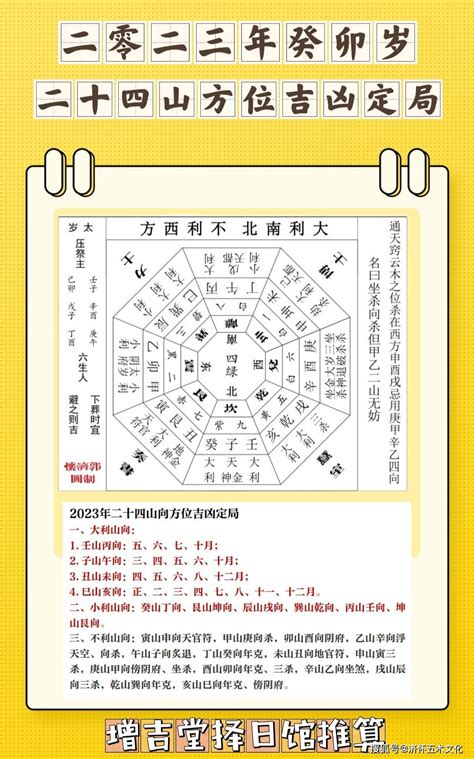 2023 太歲方位|2023年太歲方位在哪？有哪些禁忌？